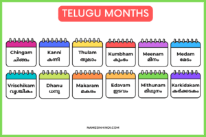 Malayalam Months Name