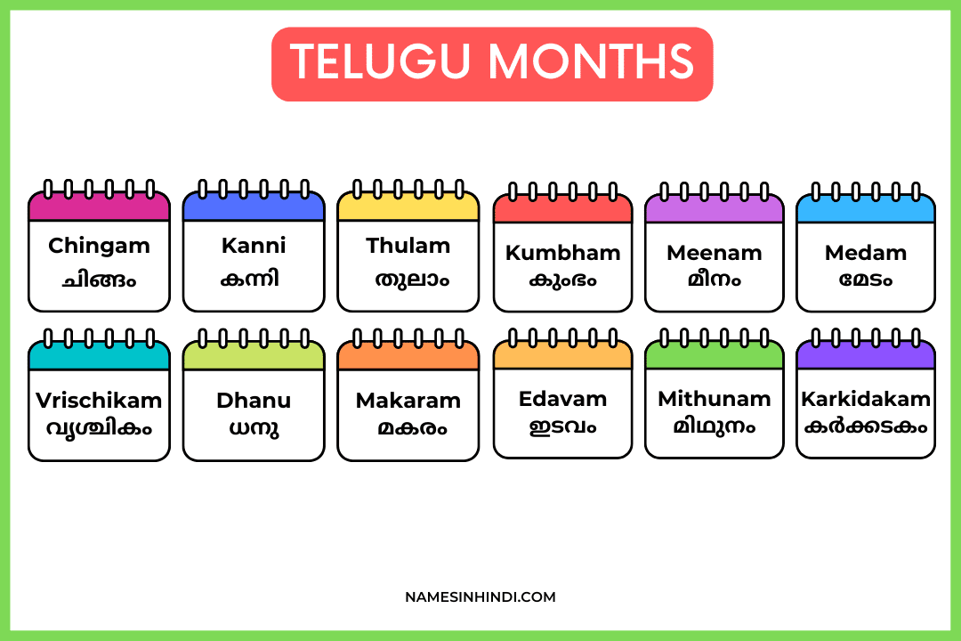 Malayalam Months Name