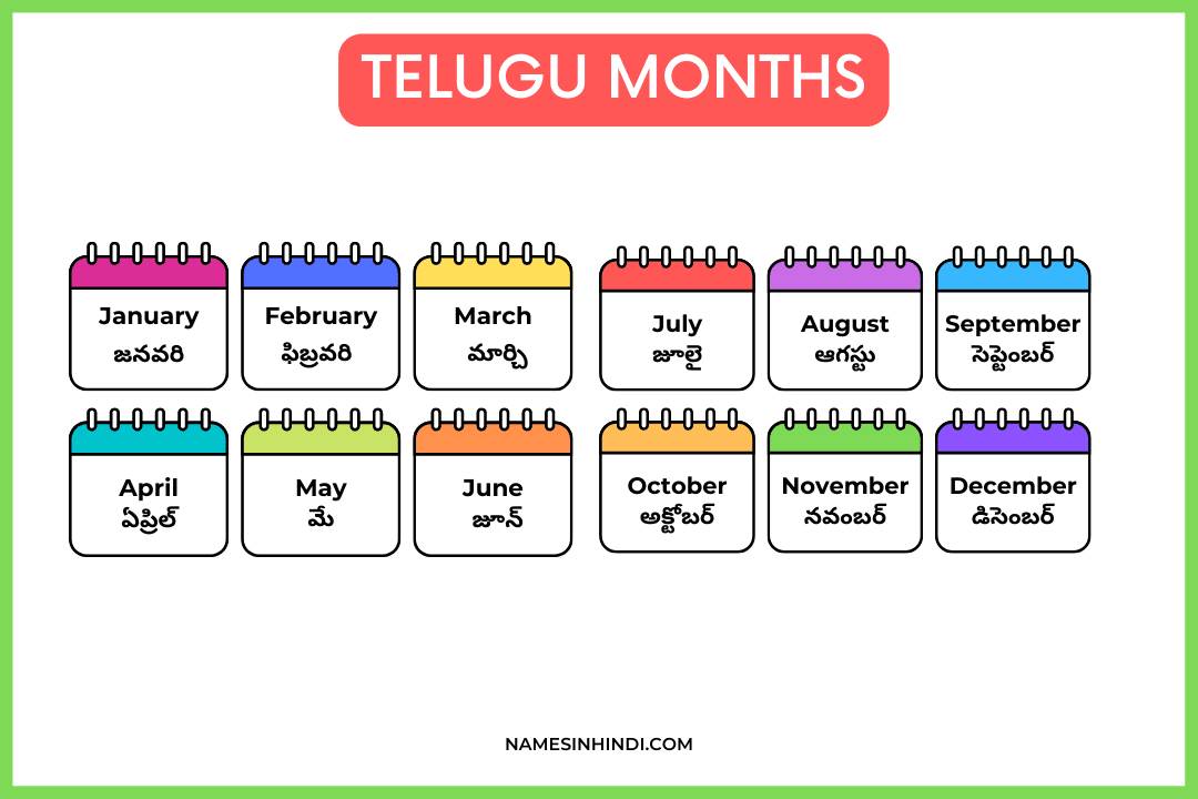 Telugu Months Name