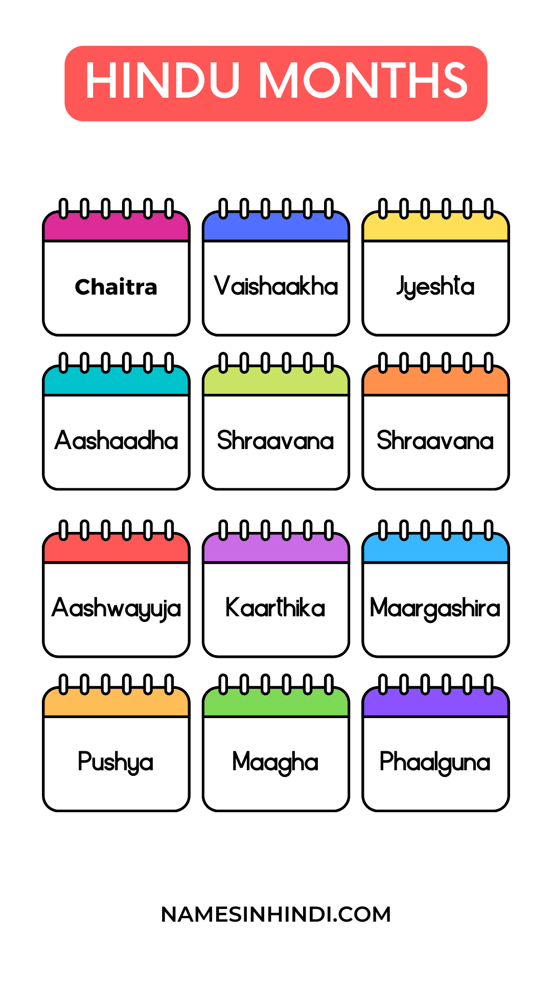 12 Months in Kannada: Names in Hindi and English