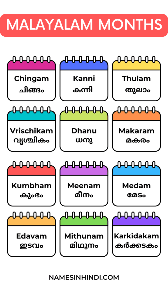 12 Months Names in Malayalam and Hindi Explained